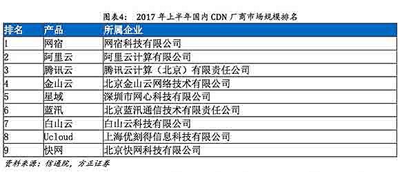 蚂蚁云科CDN第一节课,新手入门该从何学起? 第3张 蚂蚁云科CDN第一节课,新手入门该从何学起? 第3张
