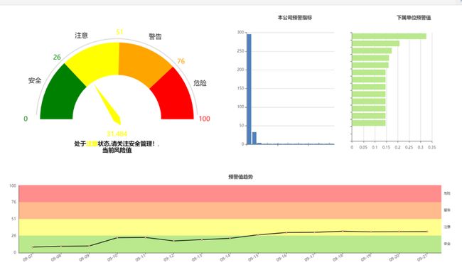 安全管理数据月报表如何高效提升风险预警能力? 第3张 安全管理数据月报表如何高效提升风险预警能力? 第3张