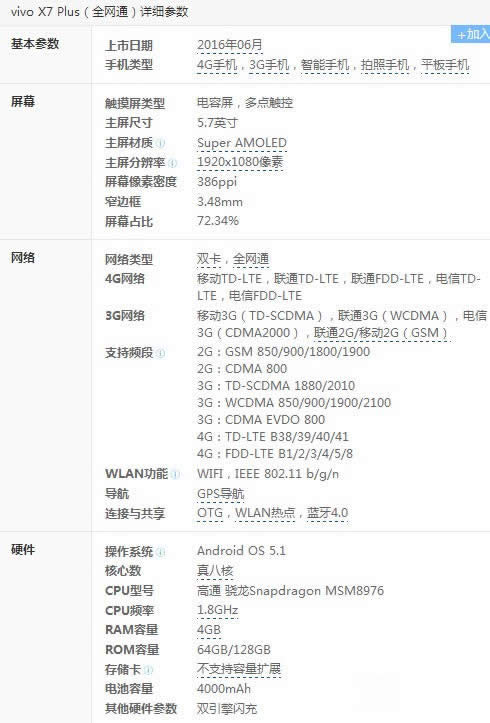 vivo x6配置究竟如何?性能与性价比大揭秘! 第3张 vivo x6配置究竟如何?性能与性价比大揭秘! 第3张