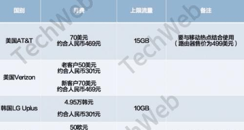 青博数据:“免费上云”(2000台),美国CN2GIA/CUII/CMIN2,4G内存/4核/1T流量/30M带宽,原生IP/免费金盾防御 第1张 青博数据:“免费上云”(2000台),美国CN2GIA/CUII/CMIN2,4G内存/4核/1T流量/30M带宽,原生IP/免费金盾防御 第1张