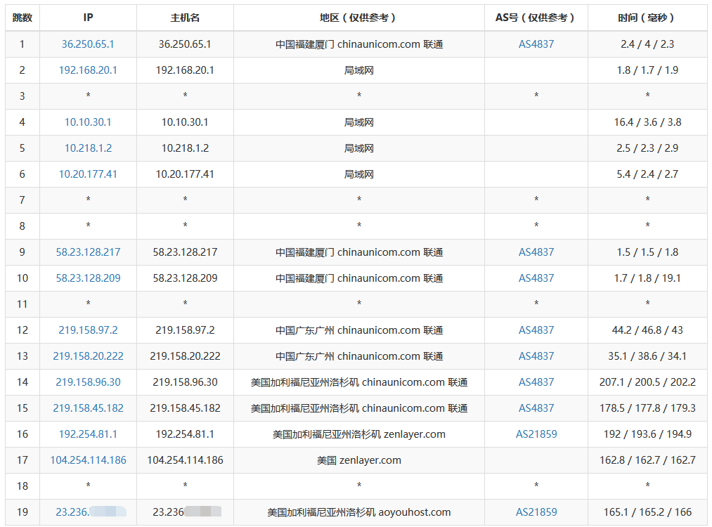 青博数据:“免费上云”(2000台),美国CN2GIA/CUII/CMIN2,4G内存/4核/1T流量/30M带宽,原生IP/免费金盾防御 第2张 青博数据:“免费上云”(2000台),美国CN2GIA/CUII/CMIN2,4G内存/4核/1T流量/30M带宽,原生IP/免费金盾防御 第2张