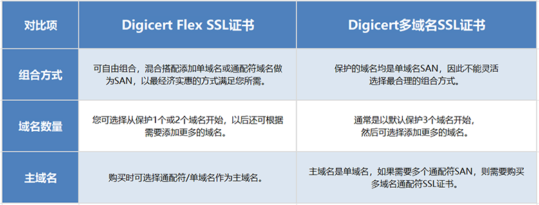 SSL证书匹配多域名,究竟有何独特之处? 第3张 SSL证书匹配多域名,究竟有何独特之处? 第3张