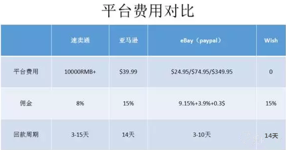 网站开发预算报价表如何制定?不同类型网站的预算差异分析 第1张 网站开发预算报价表如何制定?不同类型网站的预算差异分析 第1张