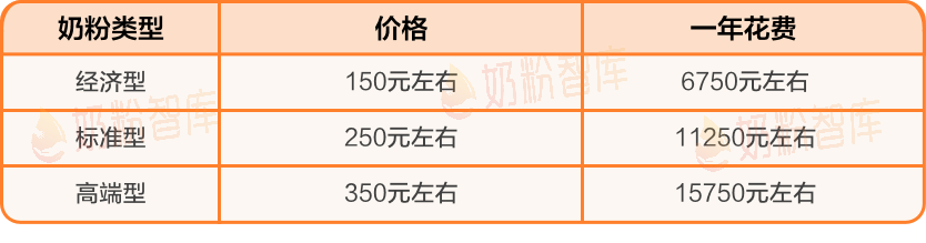 网站开发预算报价表如何制定?不同类型网站的预算差异分析 第3张 网站开发预算报价表如何制定?不同类型网站的预算差异分析 第3张