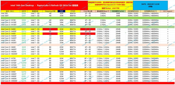 推荐:tmzvps-2倍内存,不加价,8核,1000M端口/洛杉矶/伦敦/佛罗里达 第2张 推荐:tmzvps-2倍内存,不加价,8核,1000M端口/洛杉矶/伦敦/佛罗里达 第2张