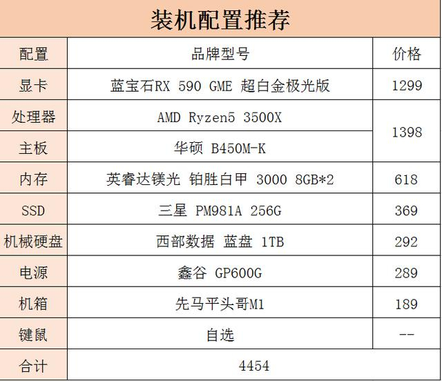 千元预算内如何实现千元以内配置最高?揭秘性价比之王配置攻略! 第1张 千元预算内如何实现千元以内配置最高?揭秘性价比之王配置攻略! 第1张