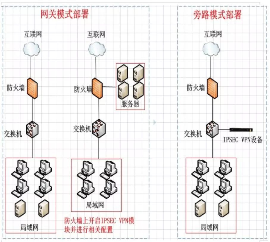 交换机配置树协议,它是如何影响网络配置效率与稳定性的? 第2张 交换机配置树协议,它是如何影响网络配置效率与稳定性的? 第2张
