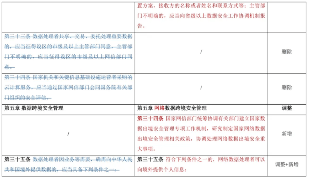 安全管理人员数据库通知,哪些信息需要更新?如何确保数据准确? 第3张 安全管理人员数据库通知,哪些信息需要更新?如何确保数据准确? 第3张