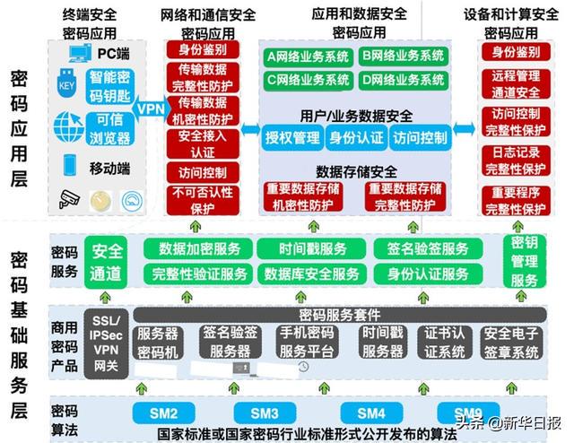 安全管理人员数据库通知,哪些信息需要更新?如何确保数据准确? 第2张 安全管理人员数据库通知,哪些信息需要更新?如何确保数据准确? 第2张