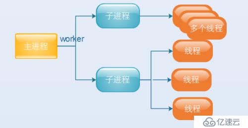 Apache多域名配置文件如何实现高效且安全的跨域访问管理? 第3张 Apache多域名配置文件如何实现高效且安全的跨域访问管理? 第3张