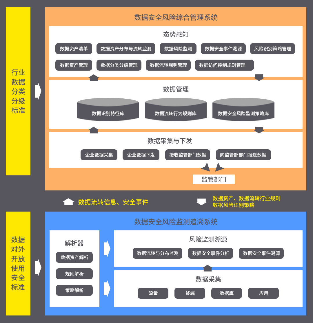 安全系统工程大数据如何精准识别潜在风险? 第2张 安全系统工程大数据如何精准识别潜在风险? 第2张