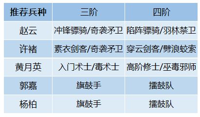 精英部队配置怎么搭配?精英部队最佳阵容推荐 第2张 精英部队配置怎么搭配?精英部队最佳阵容推荐 第2张