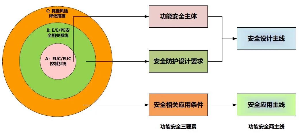 安全关联到底是干嘛的?有什么用? 第1张 安全关联到底是干嘛的?有什么用? 第1张