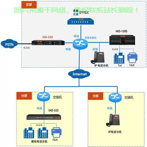 服务器远程VSS管理怎么做?远程VSS管理教程 第2张 服务器远程VSS管理怎么做?远程VSS管理教程 第2张