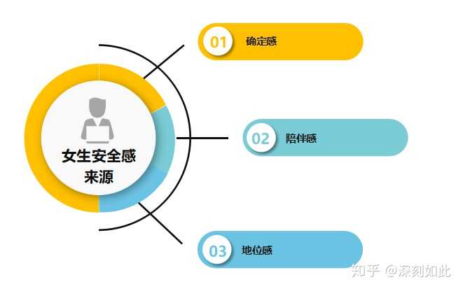 安全关联到底是干嘛的?有什么用? 第3张 安全关联到底是干嘛的?有什么用? 第3张