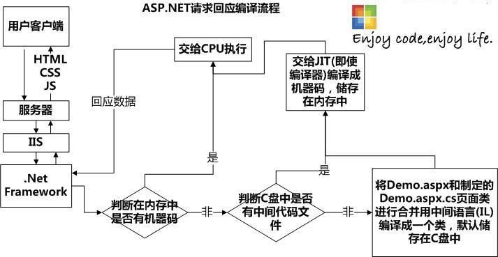 aspnet学习流程如何系统高效地掌握ASP.NET编程技术? 第3张 aspnet学习流程如何系统高效地掌握ASP.NET编程技术? 第3张
