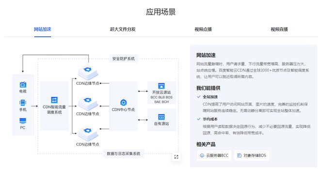 百度智能云登录过程中遇到了哪些常见问题及解决方法？