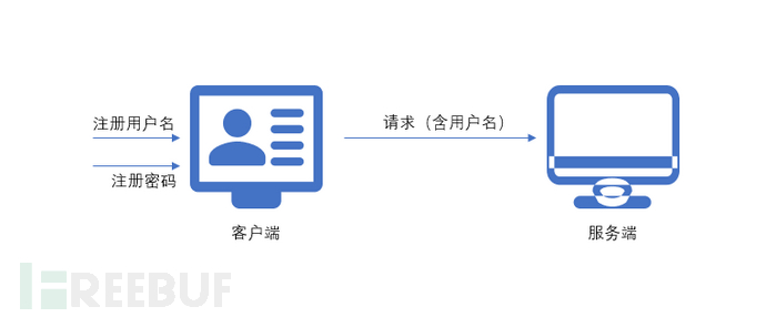 服务器转移给其它账号怎么办？账号转移流程及注意事项