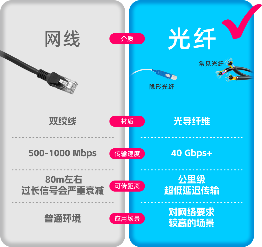 光纤宽带好不好？光纤宽带优缺点及2024最新性价比分析 第1张