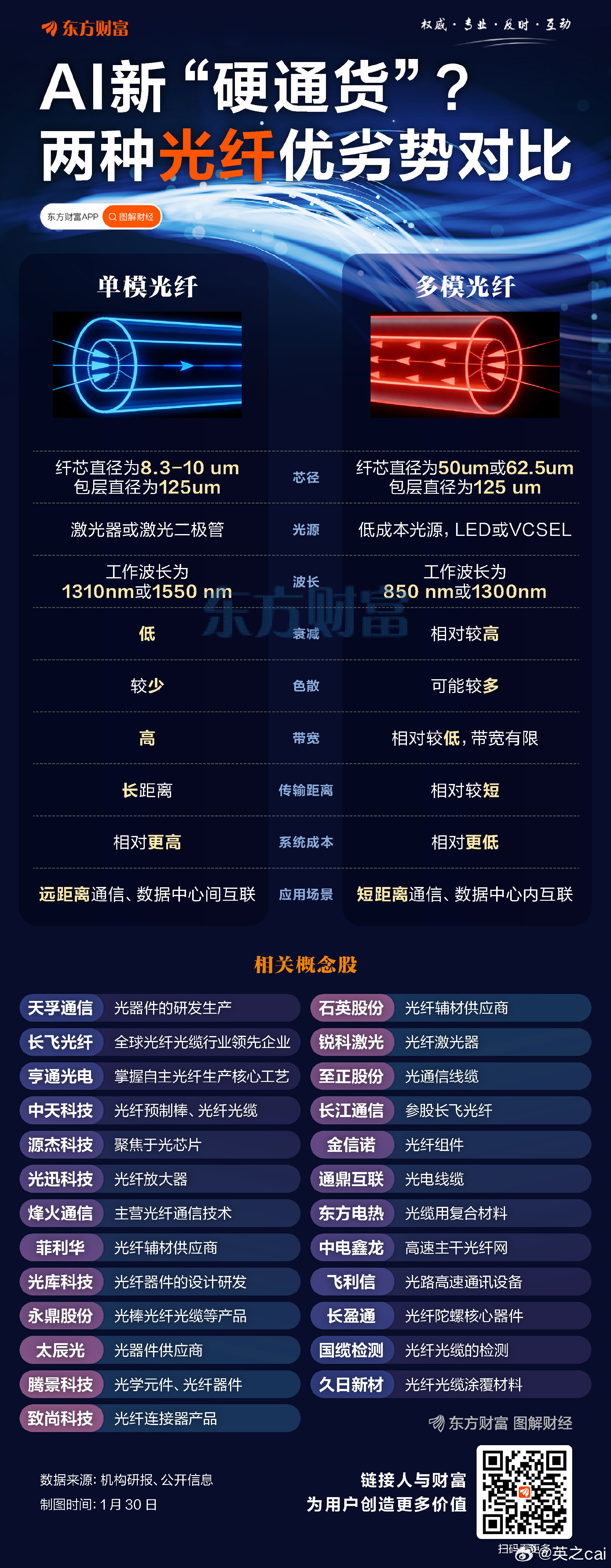 光纤宽带好不好？光纤宽带优缺点及2024最新性价比分析 第3张