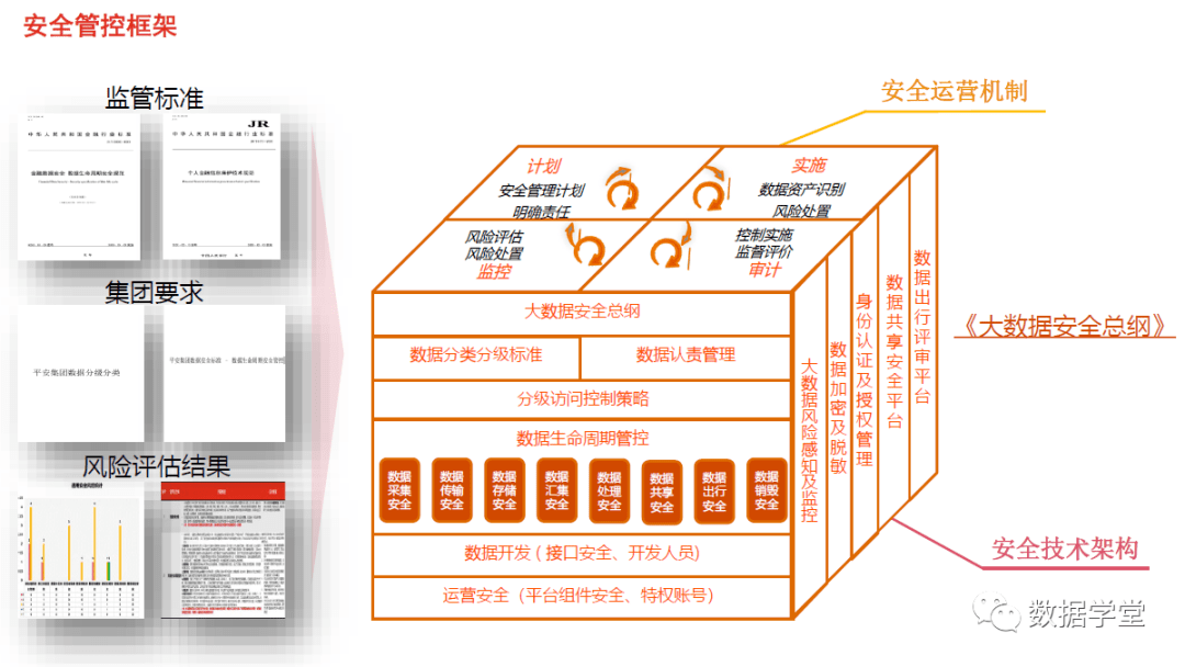 安全管理数据库的方法有哪些关键点? 第3张 安全管理数据库的方法有哪些关键点? 第3张