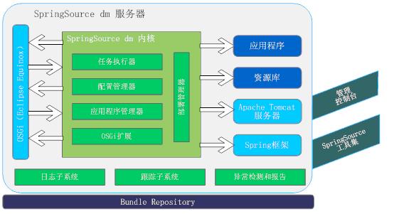 spring datasource配置详解,spring datasource怎么配置 第2张 spring datasource配置详解,spring datasource怎么配置 第2张