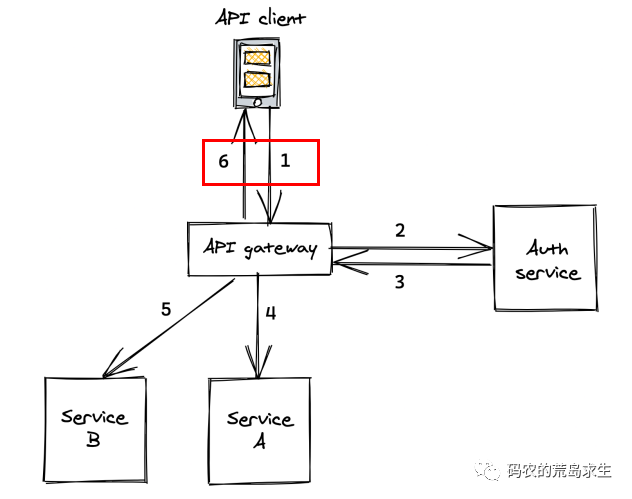 ASPJSON输出为何如此高效?揭秘其背后原理和应用场景? 第3张 ASPJSON输出为何如此高效?揭秘其背后原理和应用场景? 第3张