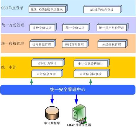 安全的单点登录怎么做?如何确保单点登录的安全性? 第2张 安全的单点登录怎么做?如何确保单点登录的安全性? 第2张