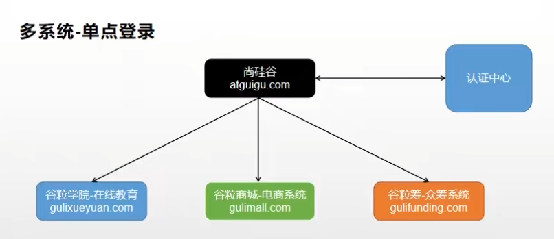 安全的单点登录怎么做?如何确保单点登录的安全性? 第1张 安全的单点登录怎么做?如何确保单点登录的安全性? 第1张