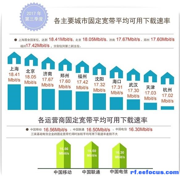 4g和宽带区别大吗?4g和宽带哪个网速快、延迟低、适合家庭用? 第3张 4g和宽带区别大吗?4g和宽带哪个网速快、延迟低、适合家庭用? 第3张