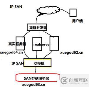 iscsi存储配置怎么操作?iscsi存储配置步骤详解