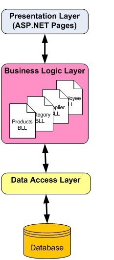 aspnet学习笔记，如何高效掌握ASP.NET编程，有哪些常见问题及解决方法？