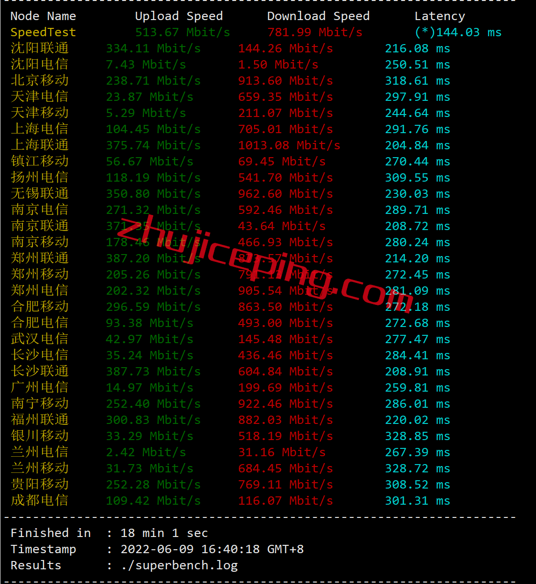 墨西哥服务器,zenlayer,7折优惠,墨西哥城(Mexico City)数据中心,支持10Gbps带宽,$622/月起 第2张 墨西哥服务器,zenlayer,7折优惠,墨西哥城(Mexico City)数据中心,支持10Gbps带宽,$622/月起 第2张