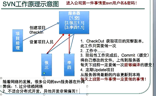 软件配置管理工具SVN,其具体应用和优势有哪些疑问? 第1张 软件配置管理工具SVN,其具体应用和优势有哪些疑问? 第1张