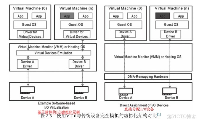 KVM安装配置中,如何确保性能优化和稳定运行的最佳疑问? 第1张 KVM安装配置中,如何确保性能优化和稳定运行的最佳疑问? 第1张