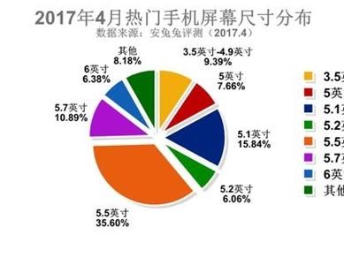 为何4.7寸手机也能配置如此之高?揭秘其性能与尺寸的完美平衡! 第2张 为何4.7寸手机也能配置如此之高?揭秘其性能与尺寸的完美平衡! 第2张