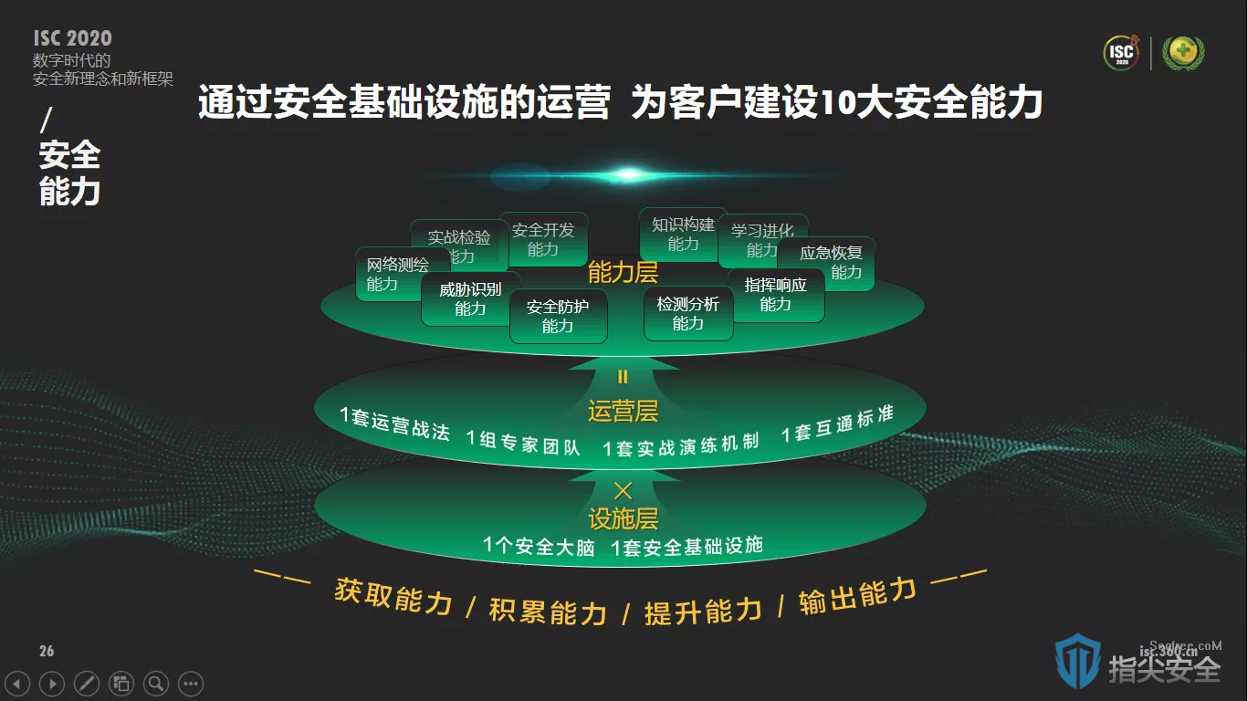安全大数据运营如何落地？实战价值与挑战解析 第1张