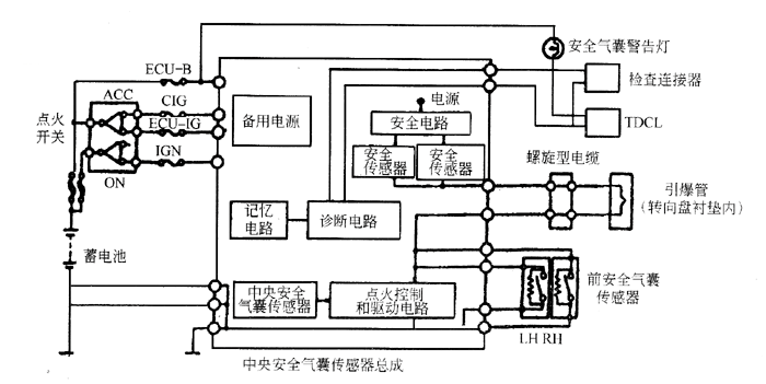安全系统传感器数据电路低怎么办? 第2张 安全系统传感器数据电路低怎么办? 第2张