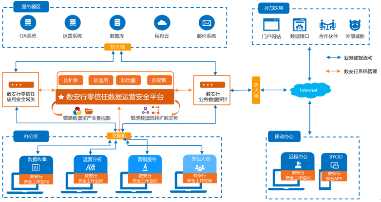 安全大数据运营如何落地？实战价值与挑战解析 第3张