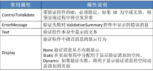 ASP.NET Repeater控件如何使用?实例教学与常见问题解答汇总 第1张 ASP.NET Repeater控件如何使用?实例教学与常见问题解答汇总 第1张
