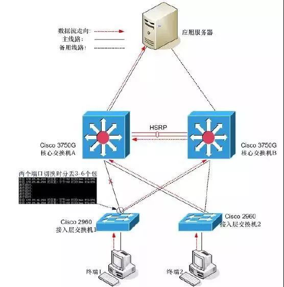 交换机配置自动备份,如何确保数据安全且高效恢复? 第3张 交换机配置自动备份,如何确保数据安全且高效恢复? 第3张