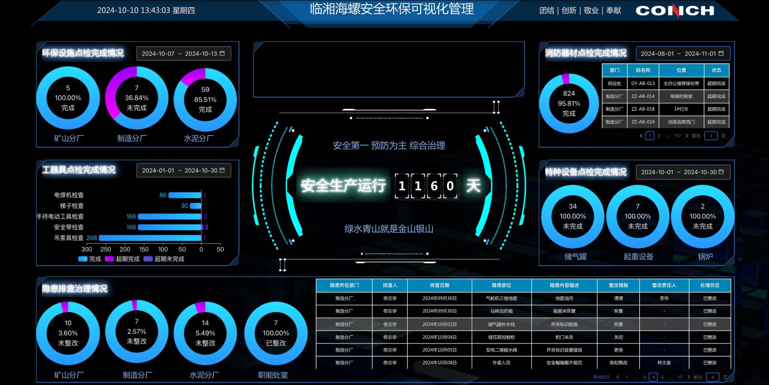 安全大屏报价受哪些因素影响? 第1张 安全大屏报价受哪些因素影响? 第1张