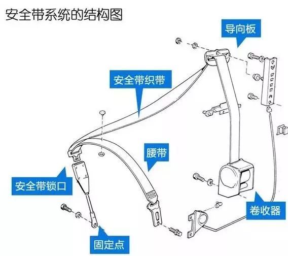 安全带提醒装置真能降低事故伤亡率吗? 第3张 安全带提醒装置真能降低事故伤亡率吗? 第3张