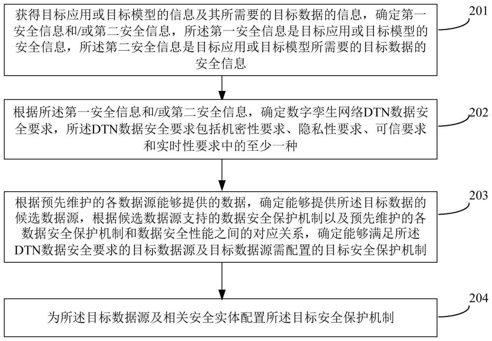 安全系统如何保护数据?有哪些具体措施和最新技术? 第3张 安全系统如何保护数据?有哪些具体措施和最新技术? 第3张