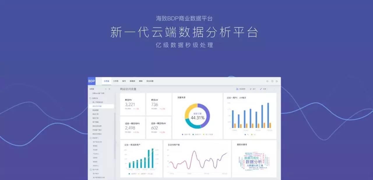 润乾数据源配置中如何实现高效的数据源管理及优化? 第1张 润乾数据源配置中如何实现高效的数据源管理及优化? 第1张