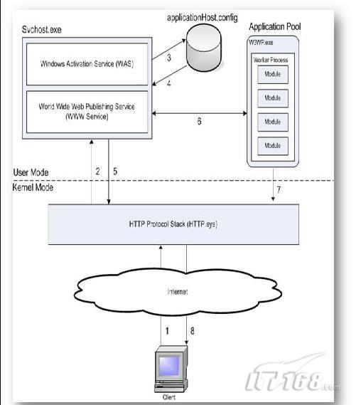 aspnet iis配置过程中,如何确保高效稳定运行? 第3张 aspnet iis配置过程中,如何确保高效稳定运行? 第3张