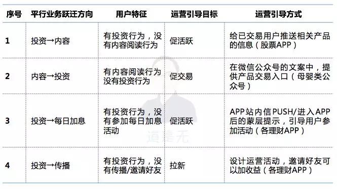 微信移动端开发中,如何高效处理用户交互与数据同步的核心问题? 第2张 微信移动端开发中,如何高效处理用户交互与数据同步的核心问题? 第2张