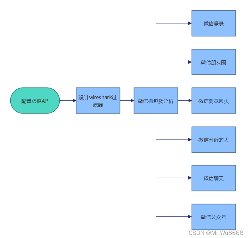微信移动端开发中,如何高效处理用户交互与数据同步的核心问题? 第3张 微信移动端开发中,如何高效处理用户交互与数据同步的核心问题? 第3张