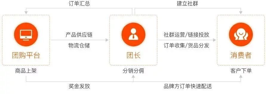 如何开发拼团购物网站?从需求分析到上线运营的全流程指南 第2张 如何开发拼团购物网站?从需求分析到上线运营的全流程指南 第2张