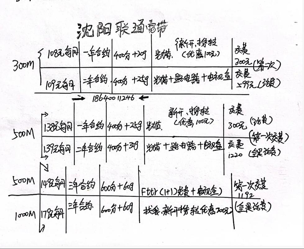 联通宽带资费沈阳多少?沈阳联通宽带资费查询 第1张 联通宽带资费沈阳多少?沈阳联通宽带资费查询 第1张